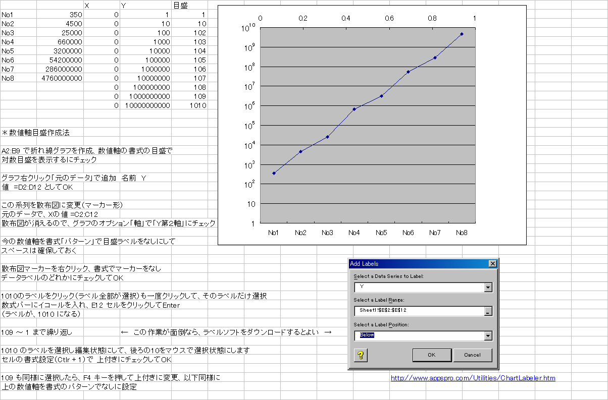 エクセル 片 対数 グラフ