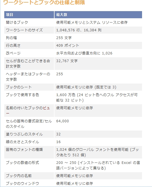 シート 数 上限 エクセル