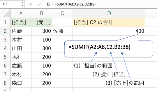 sumif_01b