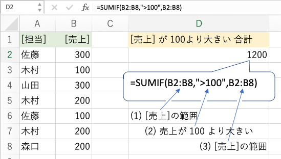 sumif_02a