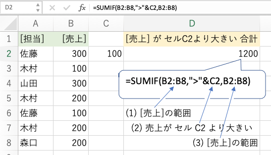 sumif_02b