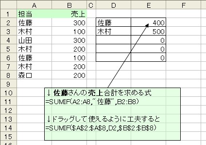 sumif_04