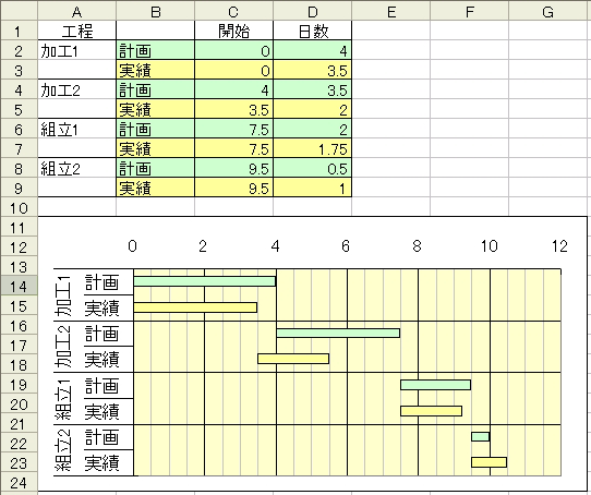 『ガントチャートの作成』（mk） エクセル Excel [エクセルの学校]